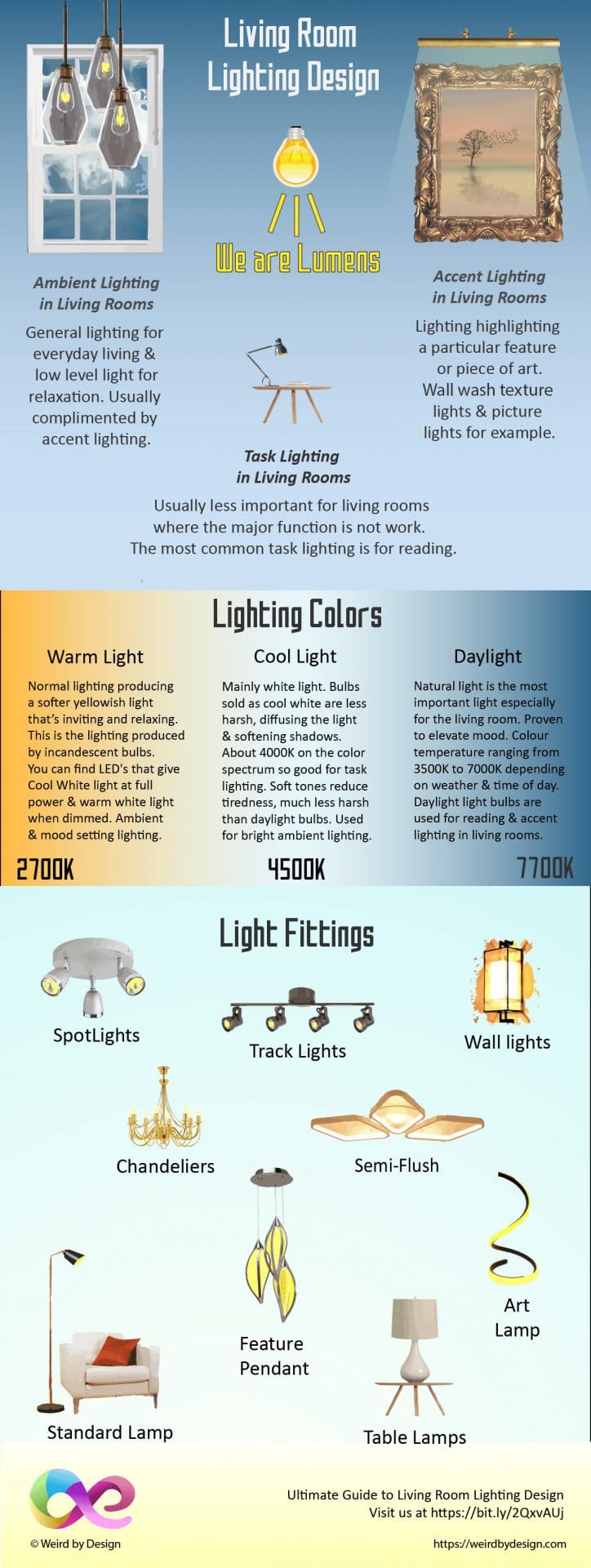 Visitor Infographic Embed Code Page
